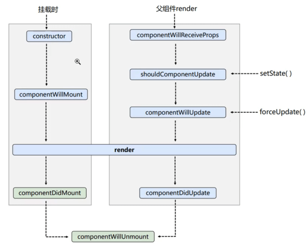 https://image.myxuechao.com/blog/React/react-14.png