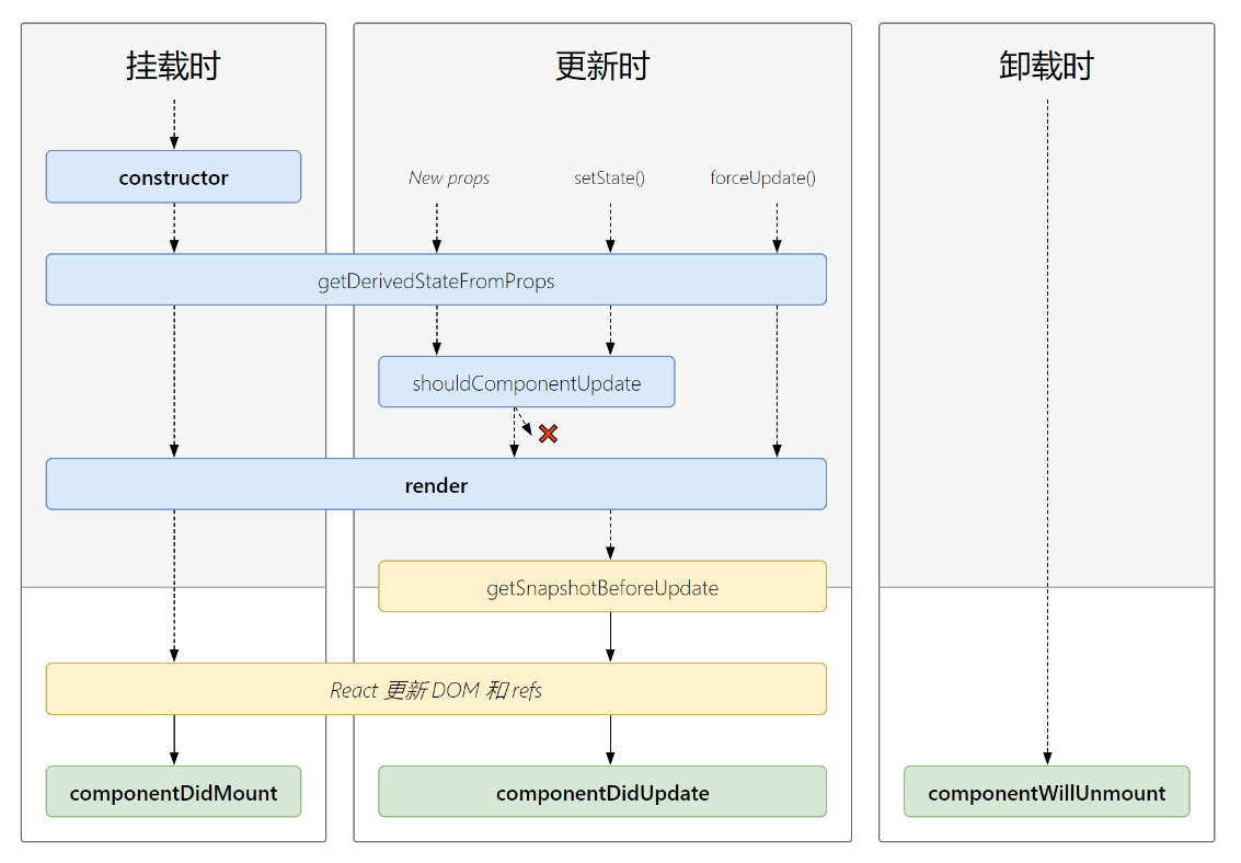 https://image.myxuechao.com/blog/React/react-15.png