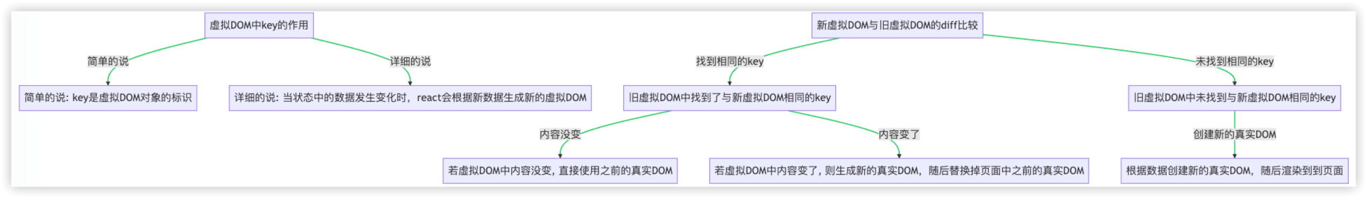 key的描述