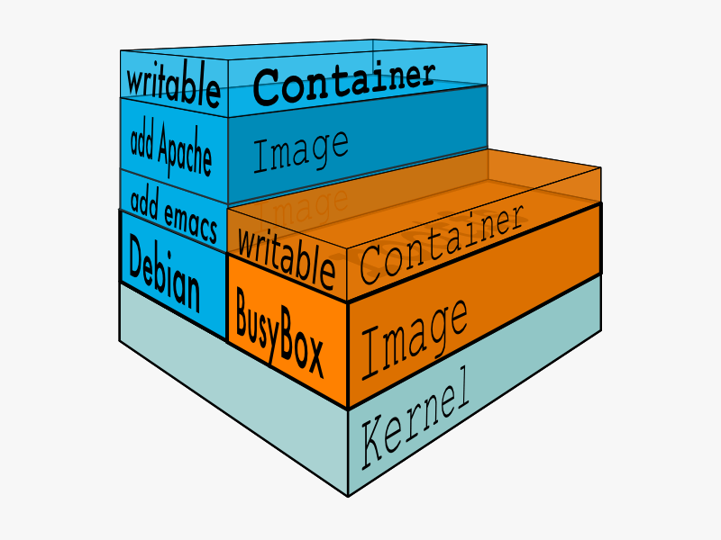 https://image.myxuechao.com/docker/20.png