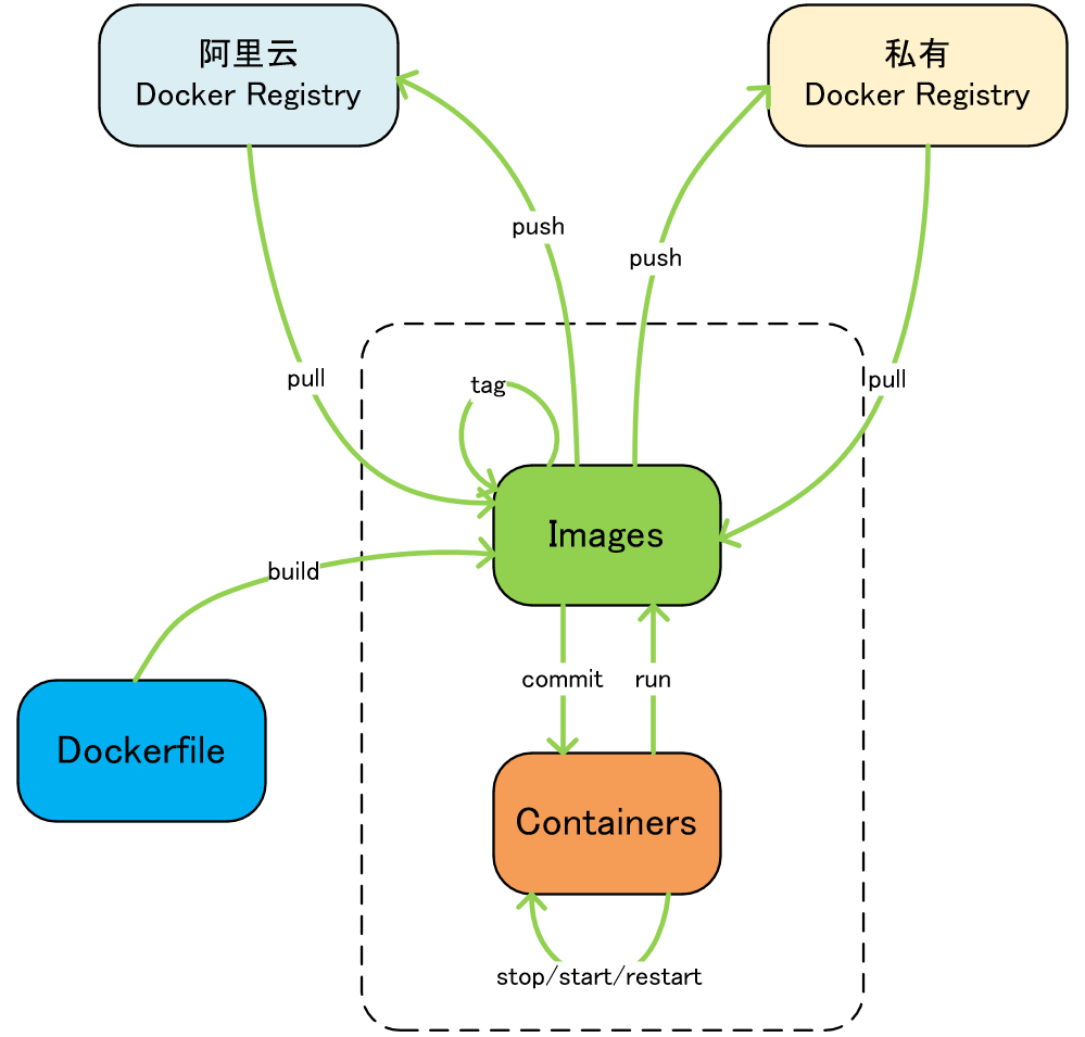 https://image.myxuechao.com/docker/23.png