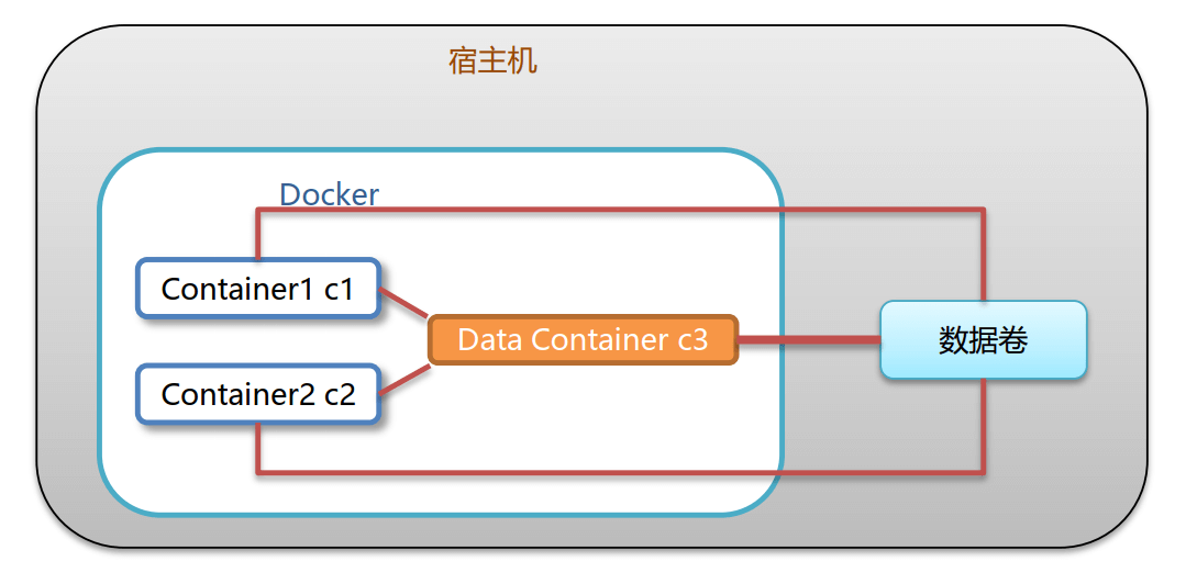 https://image.myxuechao.com/docker/29.png