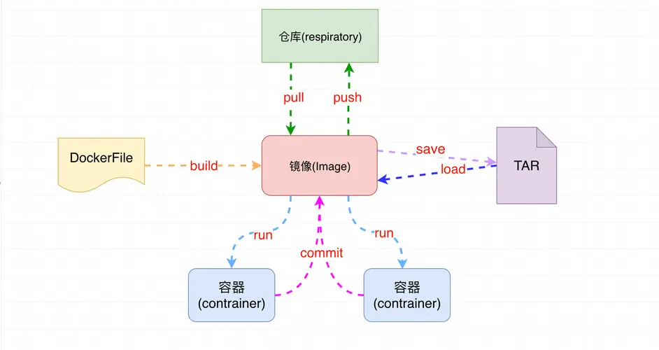 https://image.myxuechao.com/docker/49.png