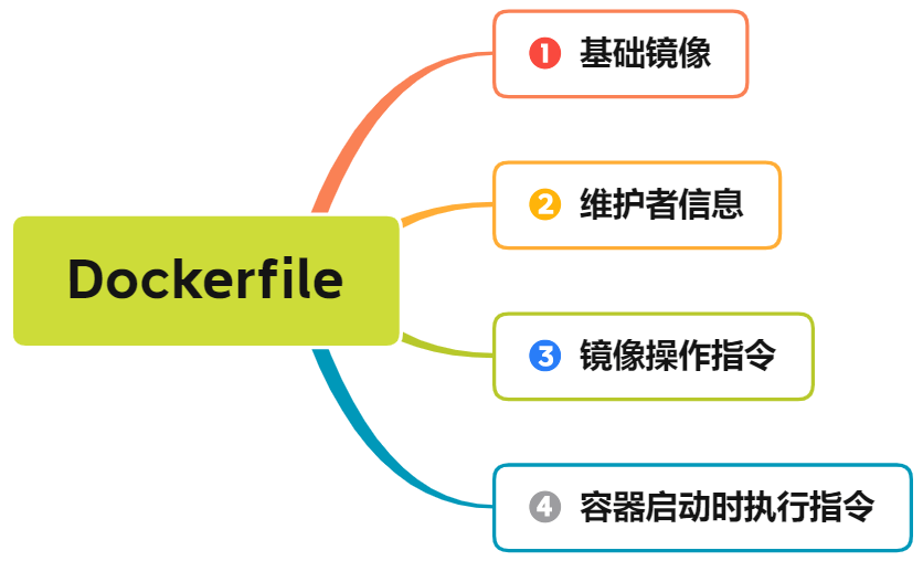 https://image.myxuechao.com/docker/51.png