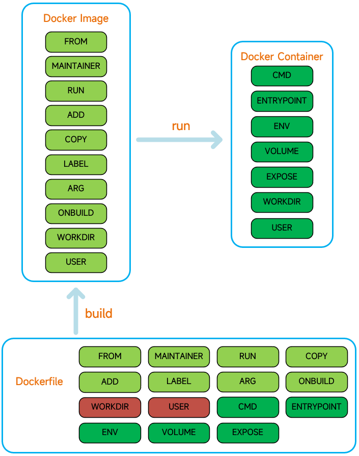 https://image.myxuechao.com/docker/52.png