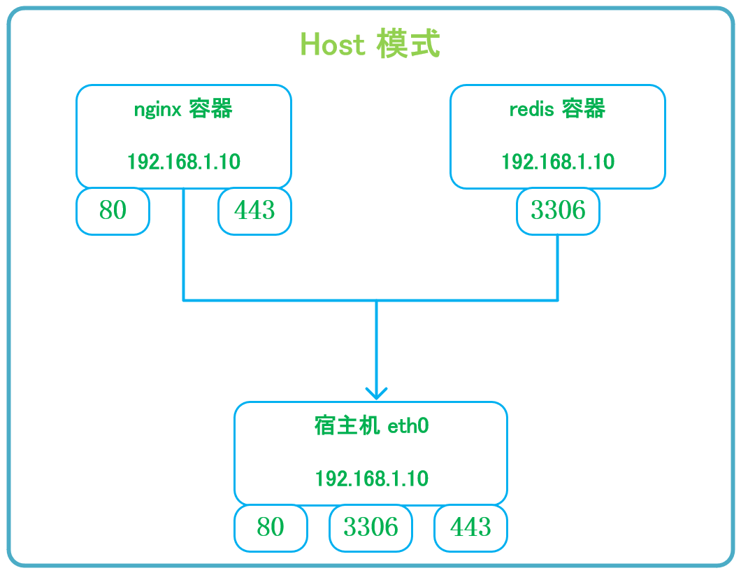 https://image.myxuechao.com/docker/56.png