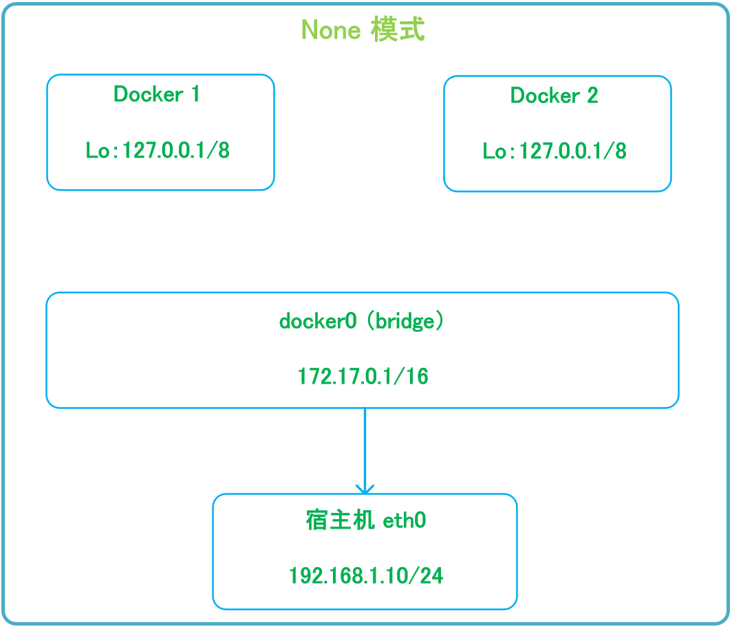 https://image.myxuechao.com/docker/57.png