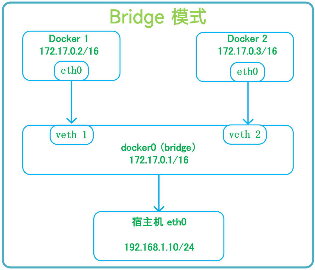 https://image.myxuechao.com/docker/58.png