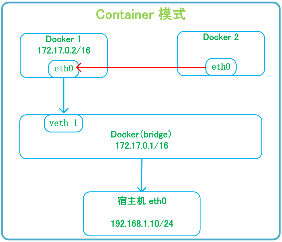 https://image.myxuechao.com/docker/59.png