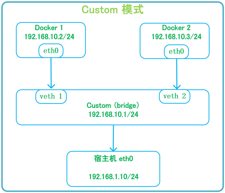 https://image.myxuechao.com/docker/60.png