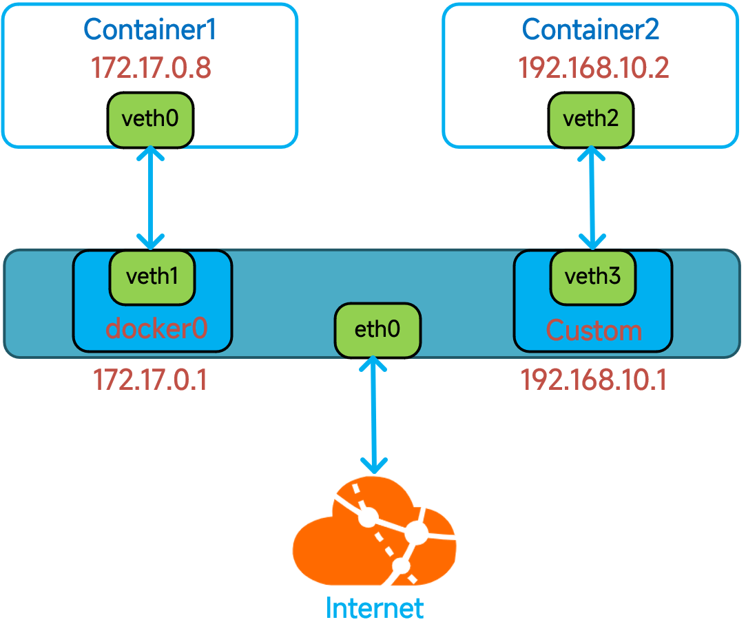 https://image.myxuechao.com/docker/61.png