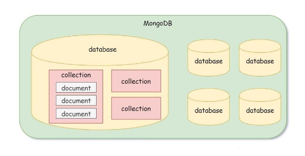 https://image.myxuechao.com/mongoDB/mongodb-09.png